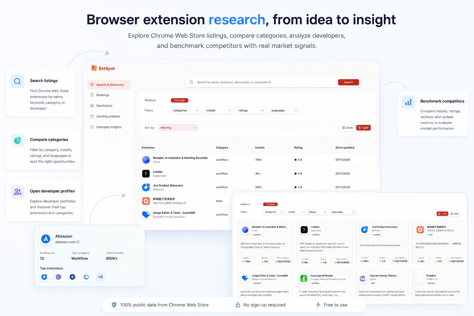 ExtSpot Chrome extension database with filters, table results, and research cards